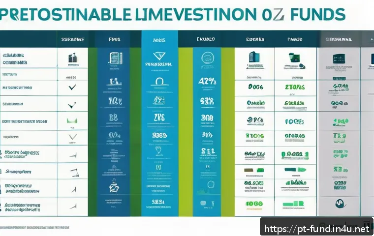 Responsabilidade Social do Consultor de Investimentos em Fundos para um Mercado Financeiro Ético e Sustentável 3 펀드투자상담사로서의 사회적 책임 관련 이미지 1
